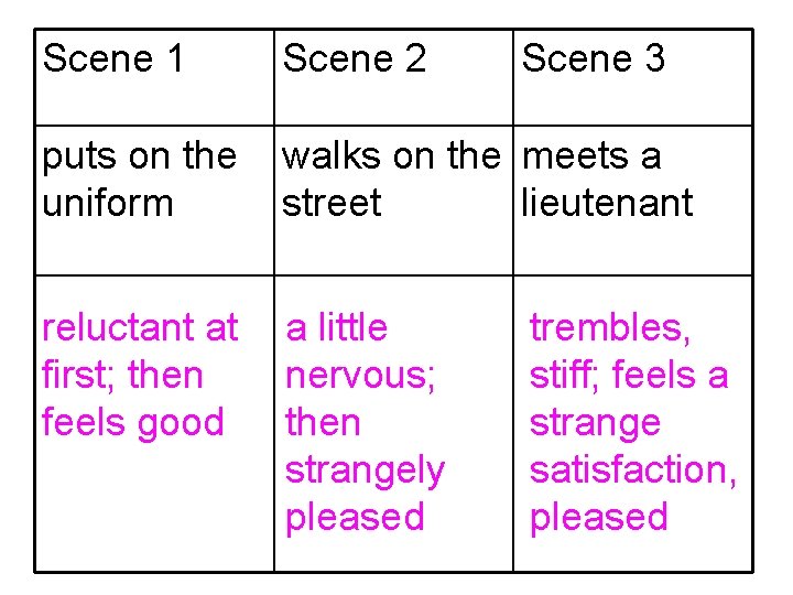 Scene 1 Scene 2 Scene 3 puts on the uniform walks on the meets