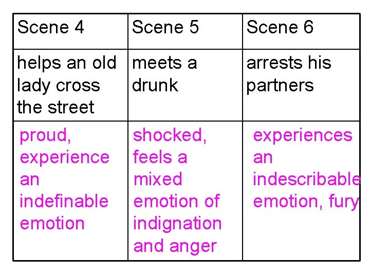 Scene 4 Scene 5 Scene 6 helps an old lady cross the street proud,