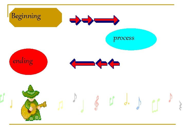 Beginning process ending 