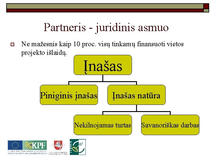 Partneris - juridinis asmuo o Ne mažesnis kaip 10 proc. visų tinkamų finansuoti vietos