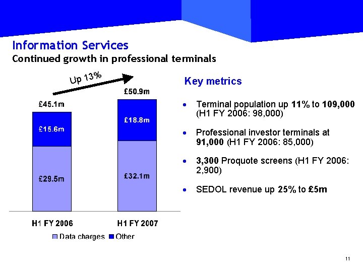 Information Services Continued growth in professional terminals % Up 13 Key metrics · Terminal