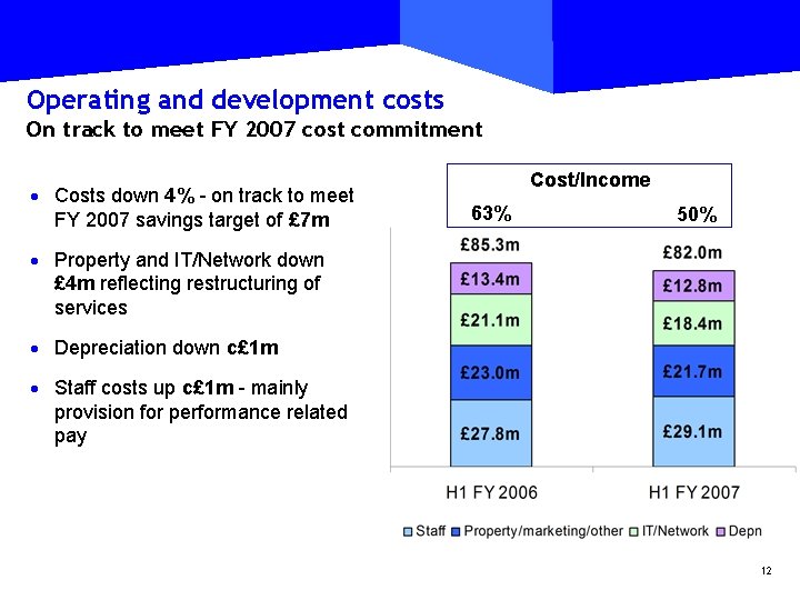 Operating and development costs On track to meet FY 2007 cost commitment · Costs
