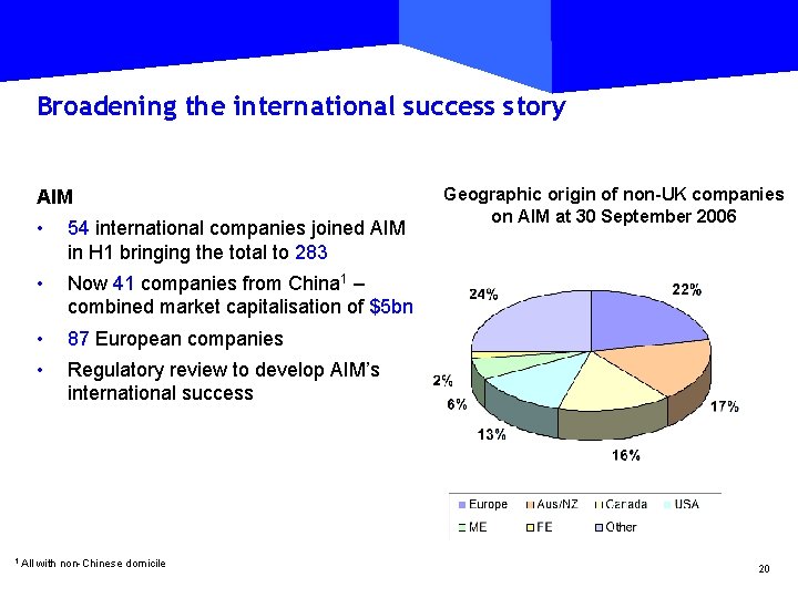 Broadening the international success story AIM 1 • 54 international companies joined AIM in