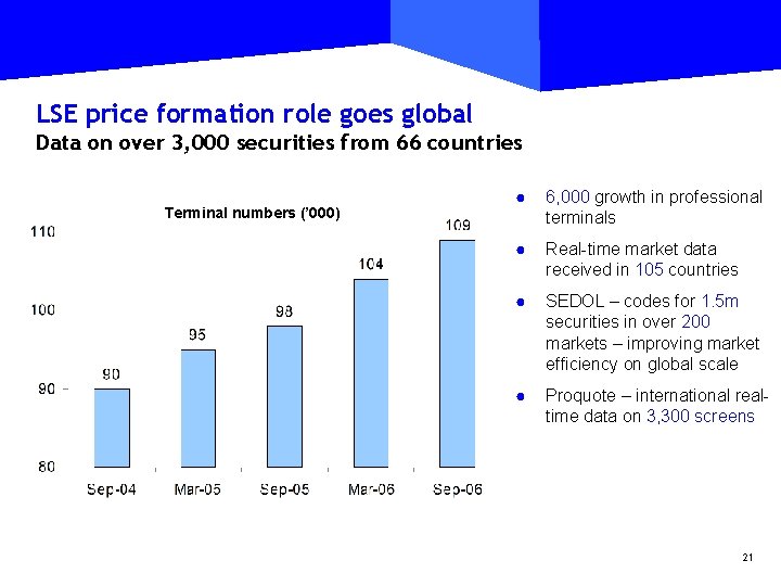 LSE price formation role goes global Data on over 3, 000 securities from 66