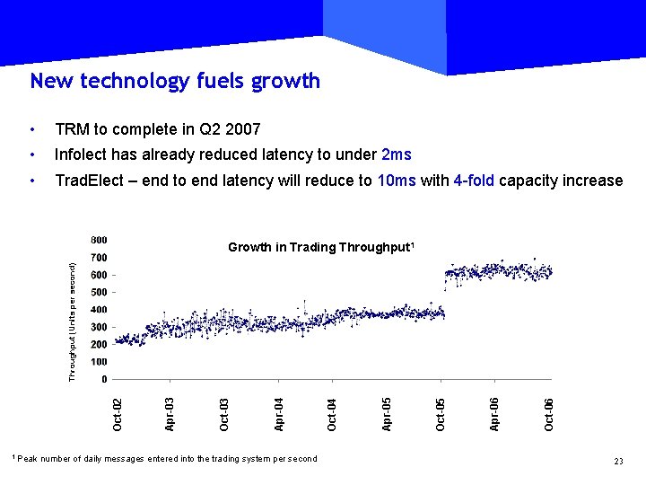 New technology fuels growth • TRM to complete in Q 2 2007 • Infolect