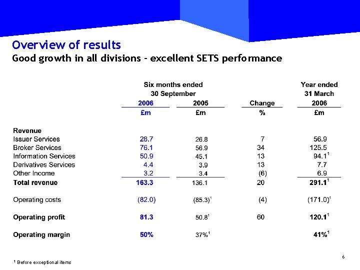 Overview of results Good growth in all divisions – excellent SETS performance 1 Before