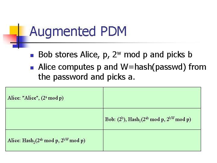 Augmented PDM n n Bob stores Alice, p, 2 w mod p and picks