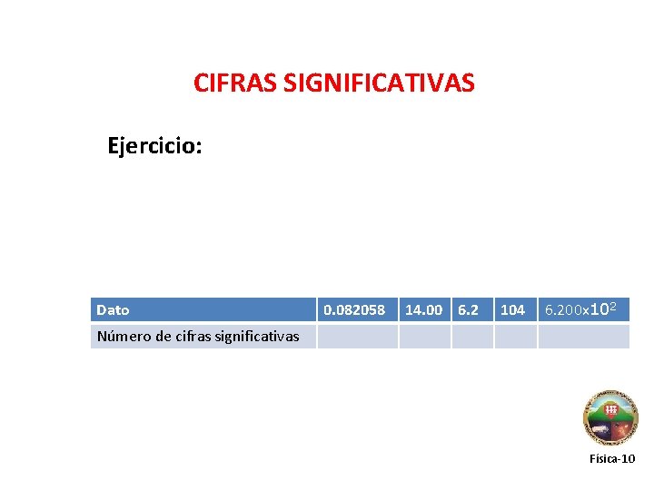 CIFRAS SIGNIFICATIVAS Ejercicio: Dato 0. 082058 14. 00 6. 2 104 6. 200 x