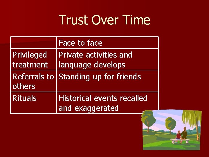 Trust Over Time Face to face Privileged Private activities and treatment language develops Referrals