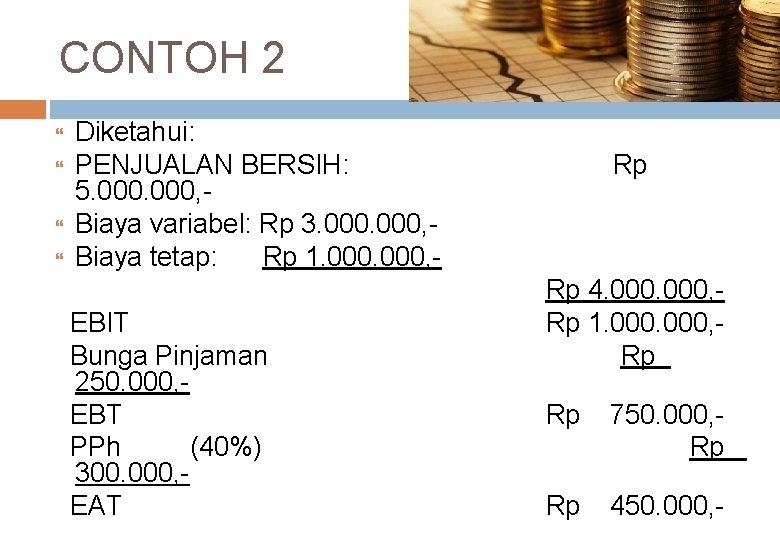 CONTOH 2 Diketahui: PENJUALAN BERSIH: 5. 000, Biaya variabel: Rp 3. 000, Biaya tetap: