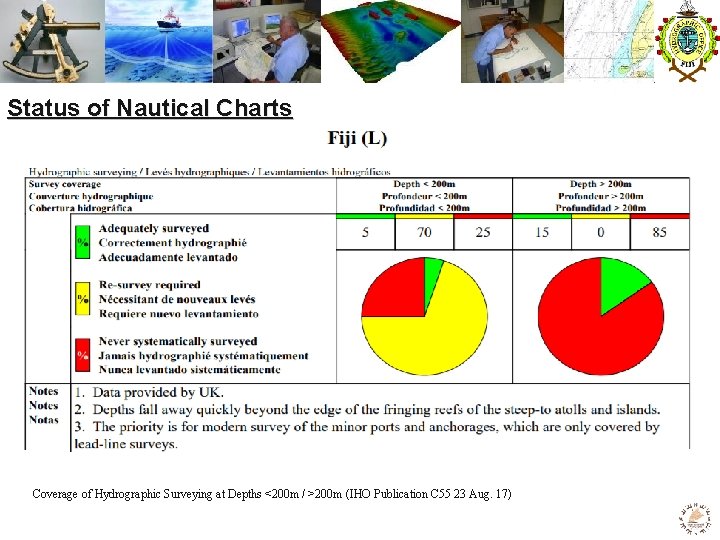 Status of Nautical Charts Coverage of Hydrographic Surveying at Depths <200 m / >200