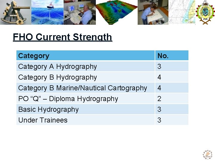 FHO Current Strength Category A Hydrography Category B Marine/Nautical Cartography No. 3 4 4