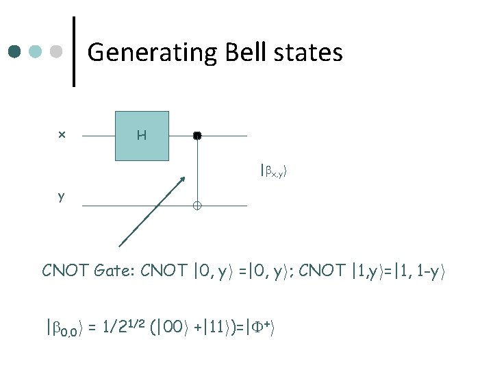 Generating Bell states x H | x, yi y CNOT Gate: CNOT |0, yi