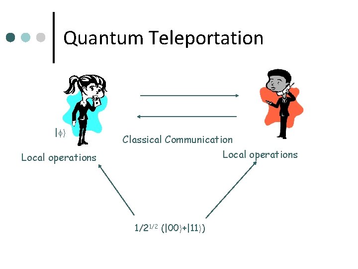 Quantum Teleportation | i Local operations Classical Communication Local operations 1/21/2 (|00 i+|11 i)