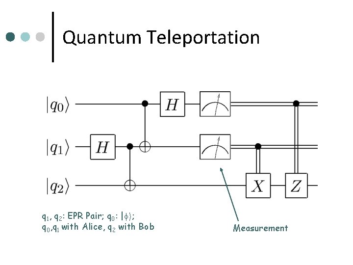 Quantum Teleportation q 1, q 2: EPR Pair; q 0: | i; q 0,