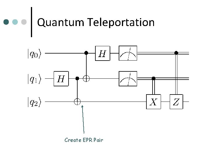 Quantum Teleportation Create EPR Pair 