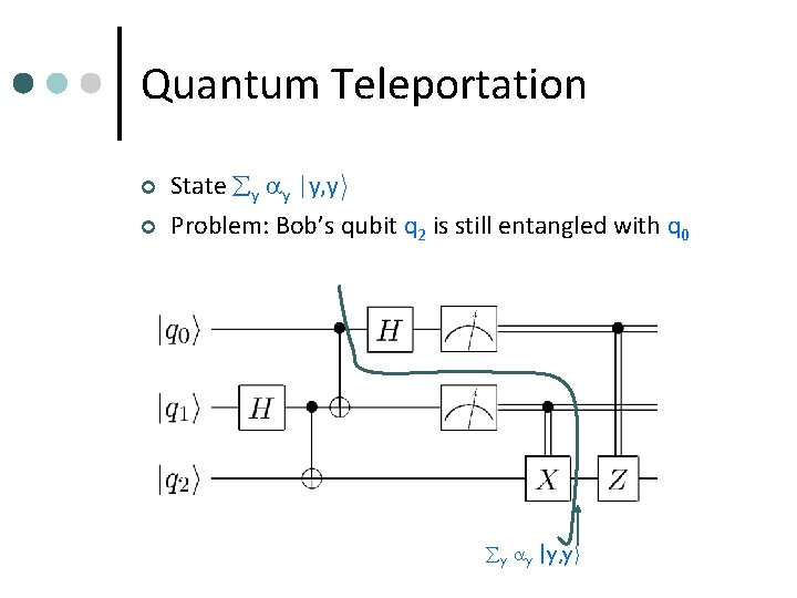 Quantum Teleportation ¢ ¢ State y y |y, yi Problem: Bob’s qubit q 2