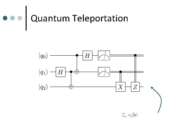 Quantum Teleportation y y|yi 