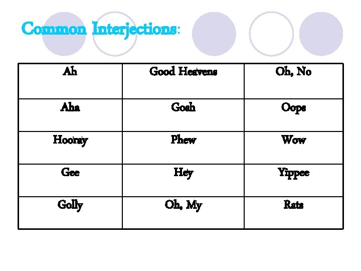 Common Interjections: Ah Good Heavens Oh, No Aha Gosh Oops Hooray Phew Wow Gee