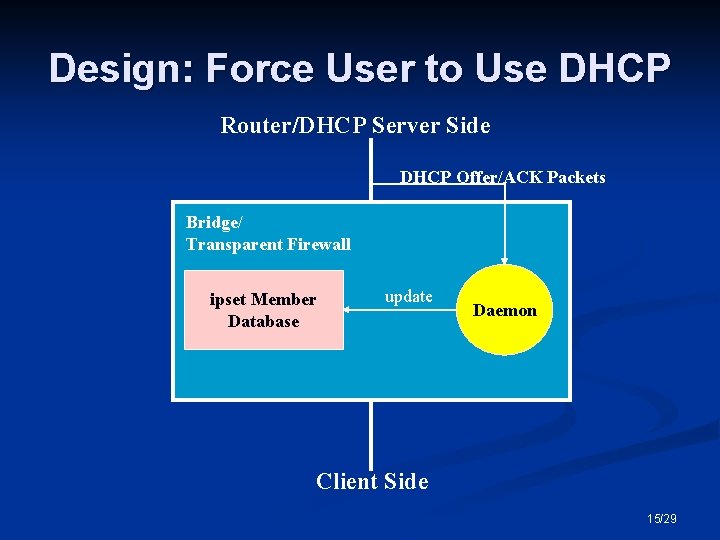 Design: Force User to Use DHCP Router/DHCP Server Side DHCP Offer/ACK Packets Bridge/ Transparent