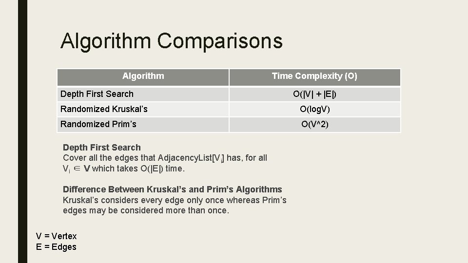 Algorithm Comparisons Algorithm Time Complexity (O) Depth First Search O(|V| + |E|) Randomized Kruskal’s