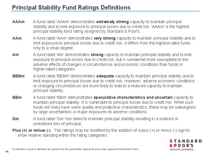 Principal Stability Fund Ratings Definitions AAAm A fund rated 'AAAm' demonstrates extremely strong capacity