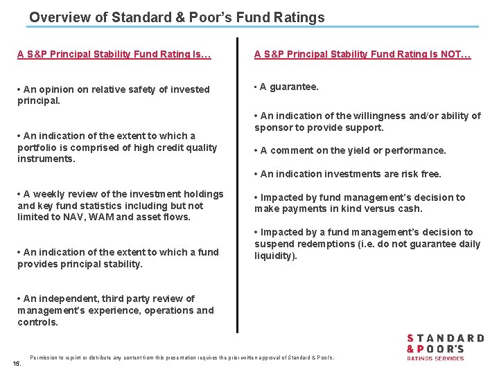 Overview of Standard & Poor’s Fund Ratings A S&P Principal Stability Fund Rating Is…