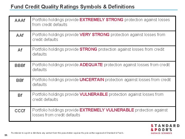 Fund Credit Quality Ratings Symbols & Definitions AAAf Portfolio holdings provide VERY STRONG protection