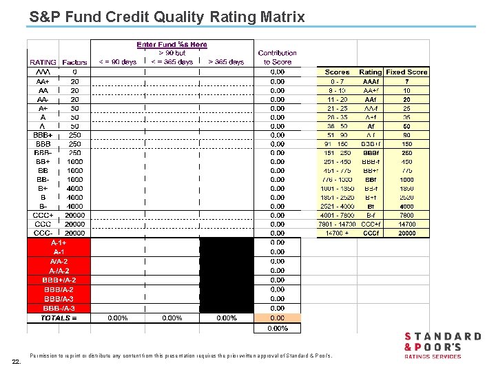 S&P Fund Credit Quality Rating Matrix 22. Permission to reprint or distribute any content