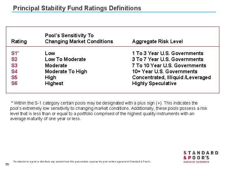Principal Stability Fund Ratings Definitions Rating Pool’s Sensitivity To Changing Market Conditions Aggregate Risk