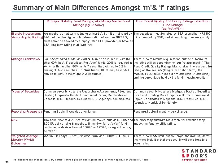 Summary of Main Differences Amongst ‘m’& ‘f’ ratings Principal Stability Fund Ratings; aka Money