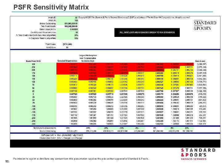 PSFR Sensitivity Matrix 32. Permission to reprint or distribute any content from this presentation