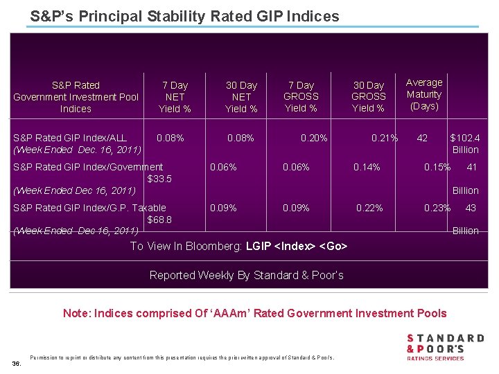 S&P’s Principal Stability Rated GIP Indices S&P Rated Government Investment Pool Indices 7 Day