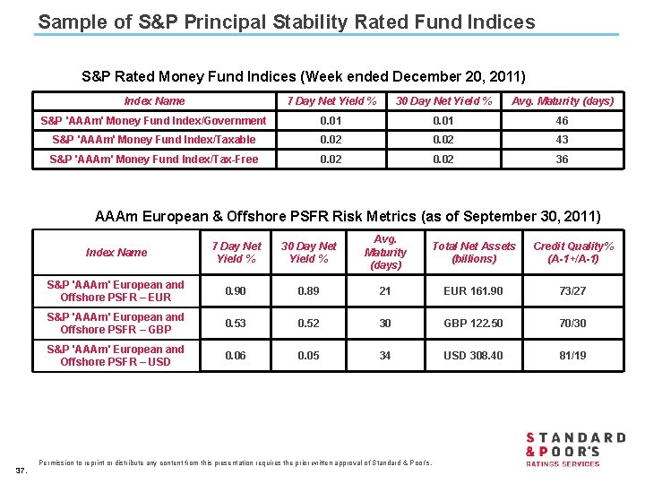 Sample of S&P Principal Stability Rated Fund Indices S&P Rated Money Fund Indices (Week