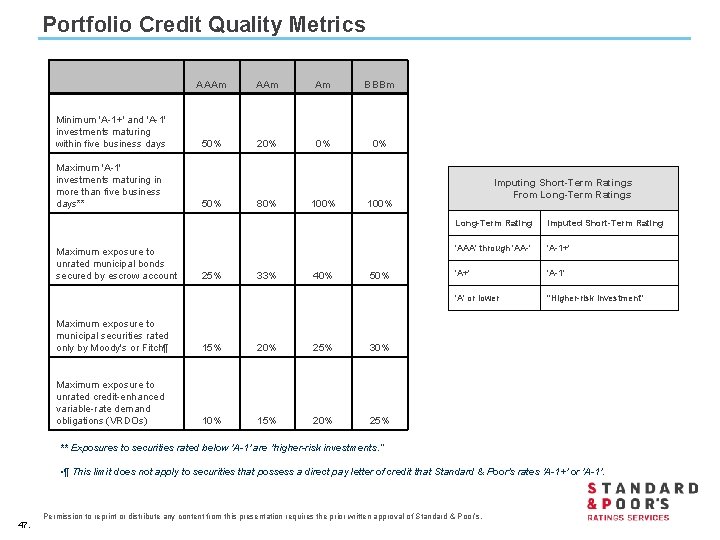 Portfolio Credit Quality Metrics Minimum 'A-1+' and 'A-1' investments maturing within five business days