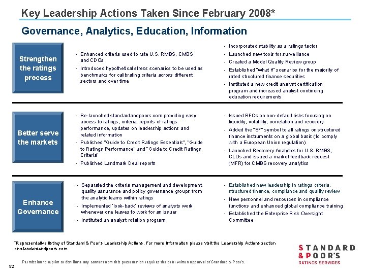 Key Leadership Actions Taken Since February 2008* Governance, Analytics, Education, Information - Incorporated stability