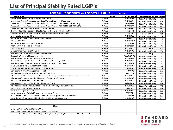 List of Principal Stability Rated LGIP’s 7. Permission to reprint or distribute any content