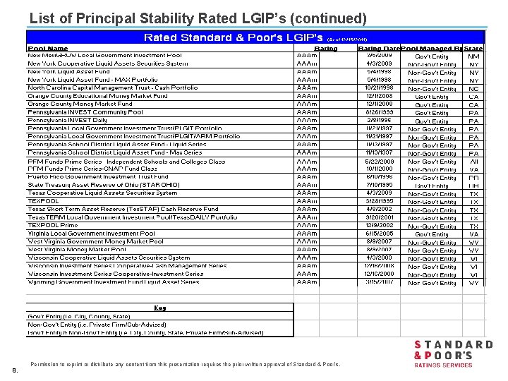 List of Principal Stability Rated LGIP’s (continued) 8. Permission to reprint or distribute any