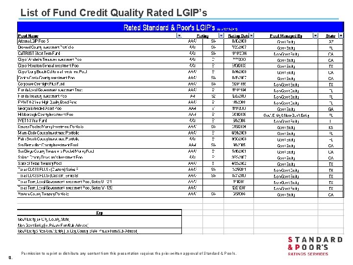 List of Fund Credit Quality Rated LGIP’s 9. Permission to reprint or distribute any