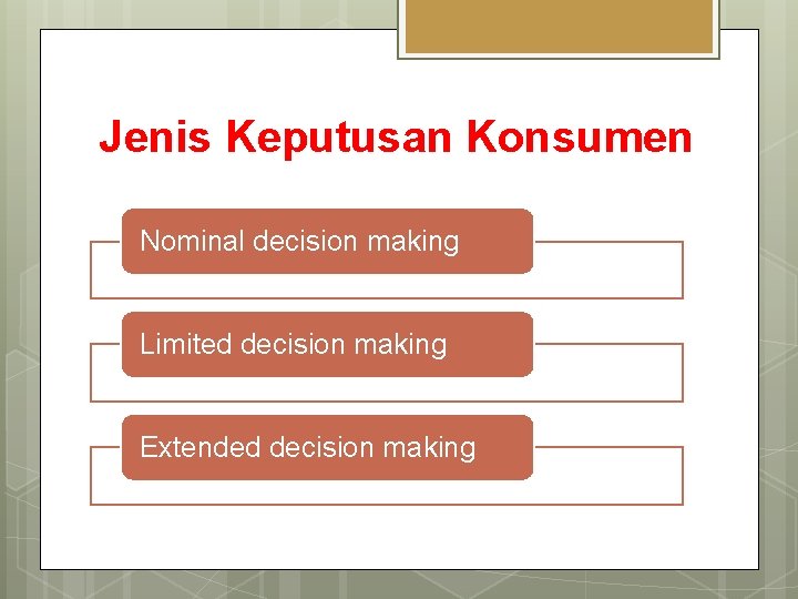 Jenis Keputusan Konsumen Nominal decision making Limited decision making Extended decision making 
