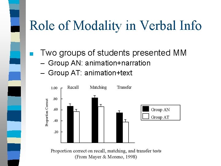 Role of Modality in Verbal Info ■ Two groups of students presented MM –