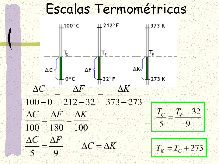 Escalas Termométricas 