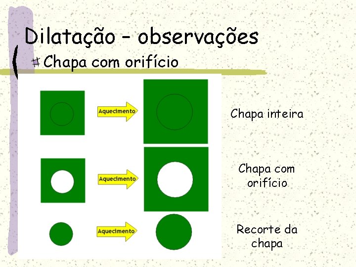 Dilatação – observações Chapa com orifício Chapa inteira Chapa com orifício Recorte da chapa