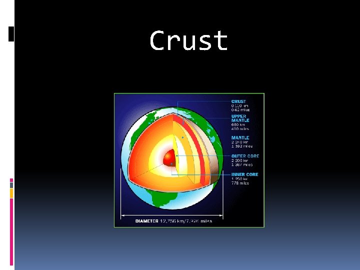 Crust 