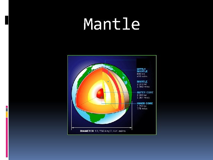 Mantle 