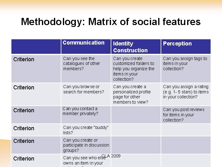 Methodology: Matrix of social features Communication Identity Construction Perception Criterion Can you see the