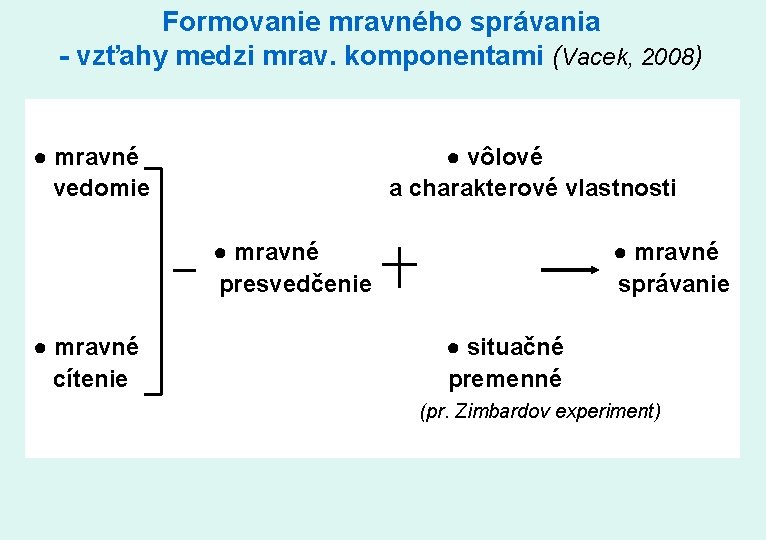 Formovanie mravného správania - vzťahy medzi mrav. komponentami (Vacek, 2008) ● mravné vedomie ●