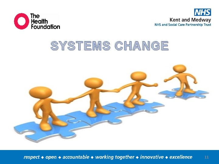 SYSTEMS CHANGE 11 