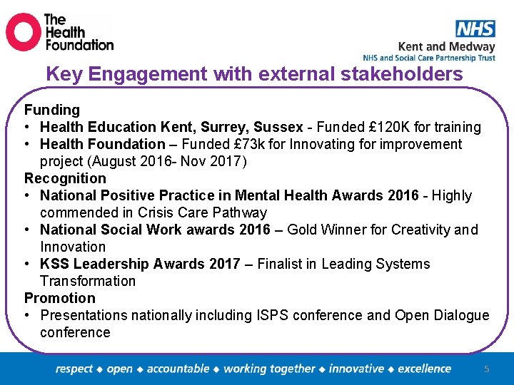 Key Engagement with external stakeholders Funding • Health Education Kent, Surrey, Sussex - Funded