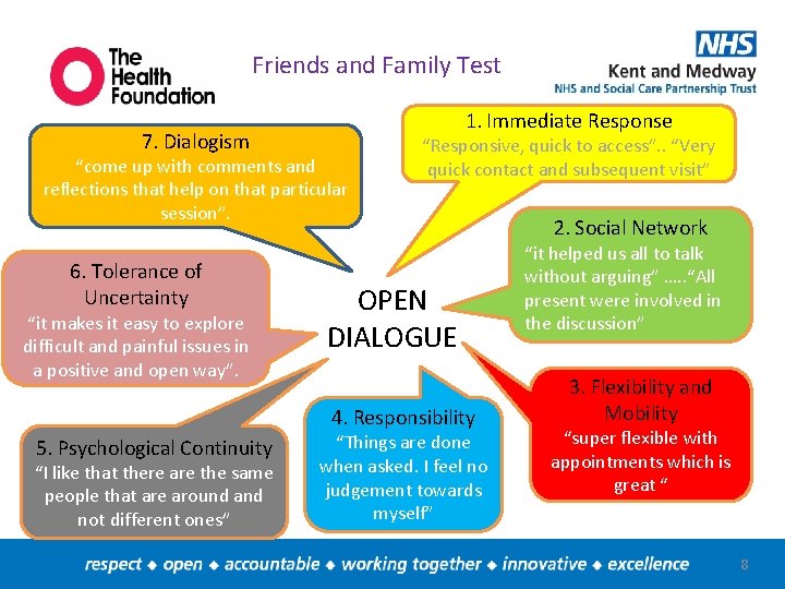 Friends and Family Test 7. Dialogism 1. Immediate Response “come up with comments and